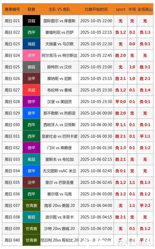 实时追踪世界杯比分更新 实时追踪世界杯比分更新