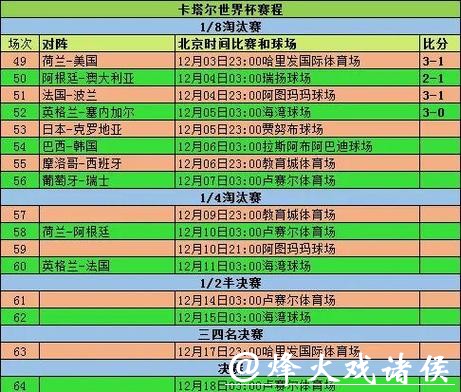 世界杯比赛预测数据指南 世界杯比赛预测数据指南