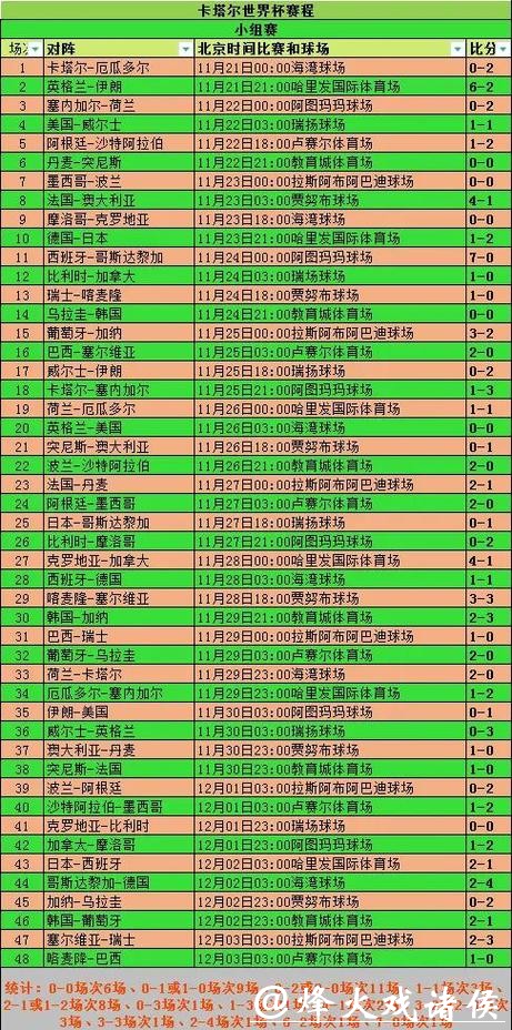 回顾2020世界杯预选赛历程 回顾2020世界杯预选赛历程